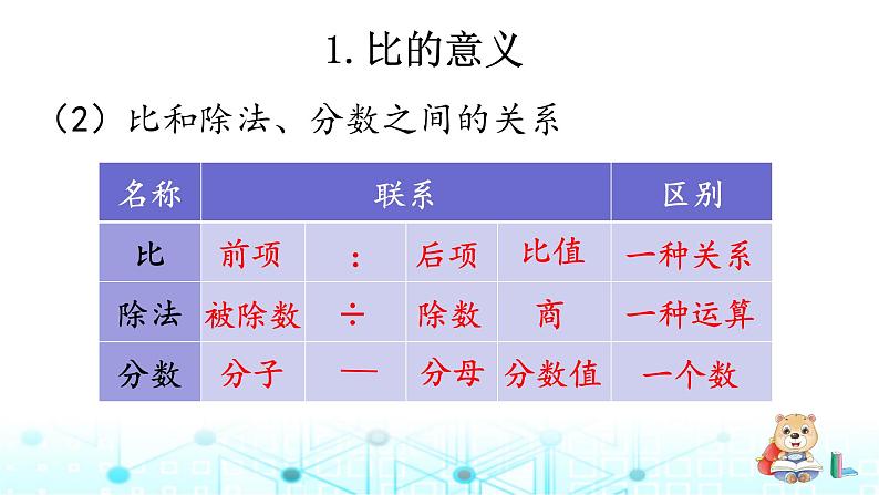 小升初数学总复习知识点12比课件第3页