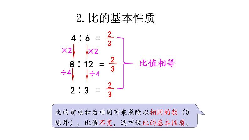 小升初数学总复习知识点12比课件第4页