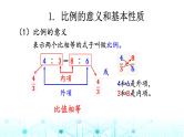 小升初数学总复习知识点13比例课件