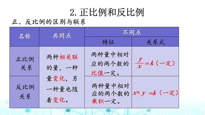 小升初数学总复习知识点13比例课件06