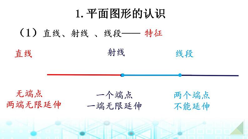 小升初数学总复习知识点14平面图形的认识与测量课件02