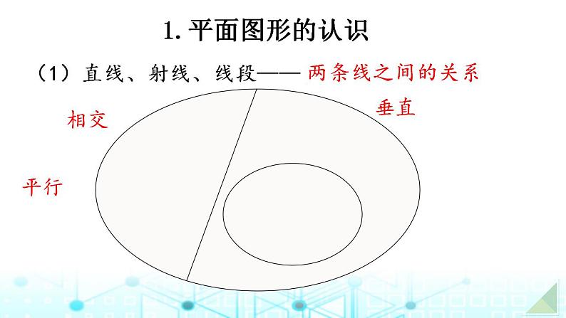 小升初数学总复习知识点14平面图形的认识与测量课件03