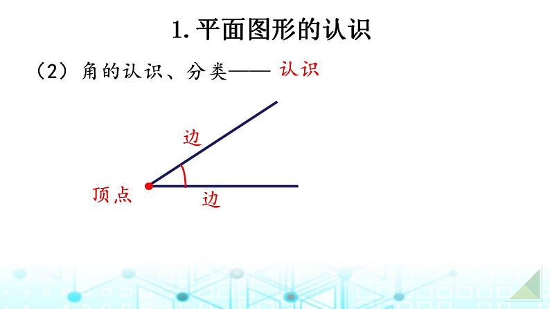 小升初数学总复习知识点14平面图形的认识与测量课件04