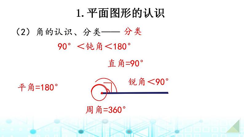 小升初数学总复习知识点14平面图形的认识与测量课件05