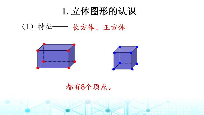 小升初数学总复习知识点15立体图形的认识与测量课件第1页