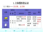 小升初数学总复习知识点15立体图形的认识与测量课件