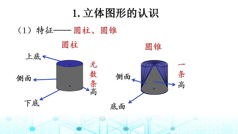 小升初数学总复习知识点15立体图形的认识与测量课件第6页