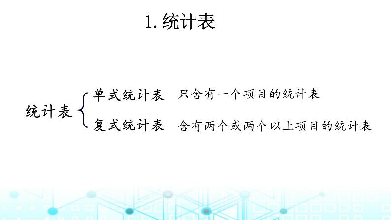 小升初数学总复习知识点18统计表和统计图课件第2页