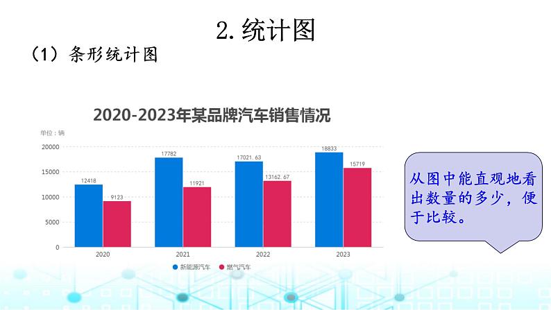 小升初数学总复习知识点18统计表和统计图课件第3页