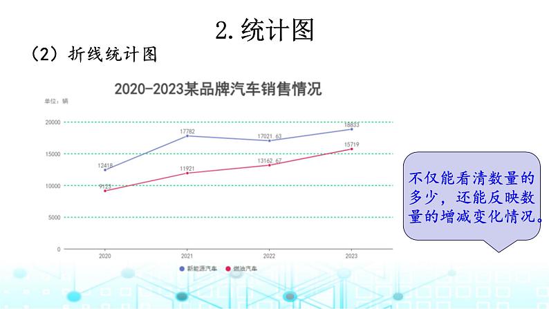 小升初数学总复习知识点18统计表和统计图课件第4页
