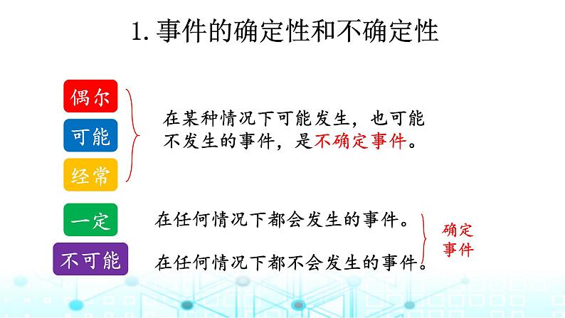 小升初数学总复习知识点19可能性课件02