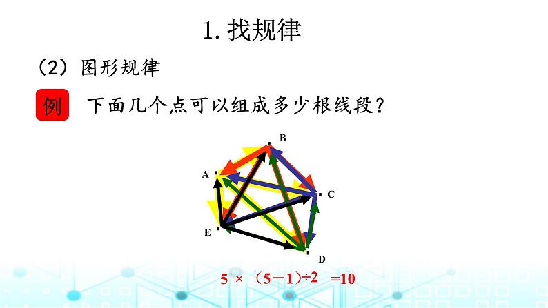 小升初数学总复习知识点20合情推理课件04