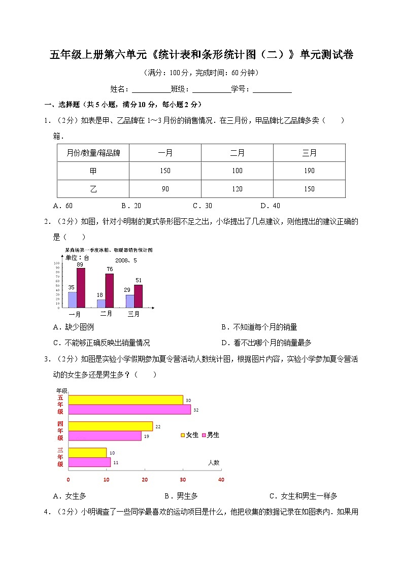苏教版五年级上学期数学第六单元《统计表和条形统计图（二）》测试卷（含答案解析）第1页
