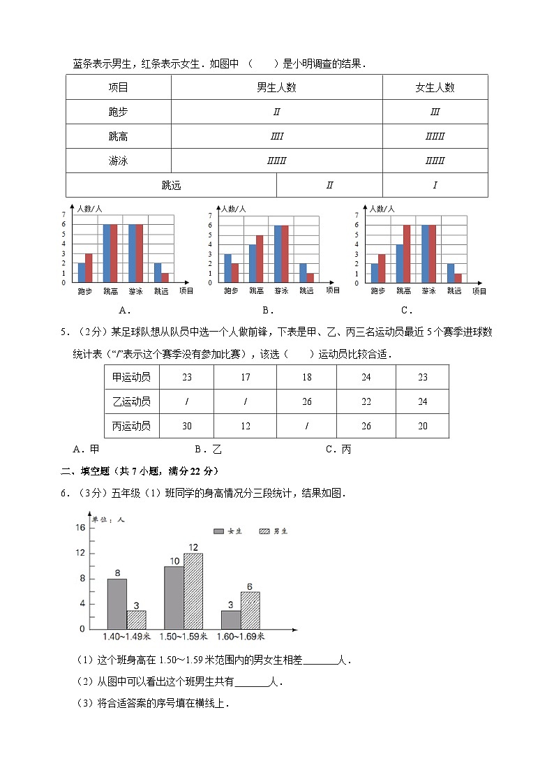 苏教版五年级上学期数学第六单元《统计表和条形统计图（二）》测试卷（含答案解析）第2页