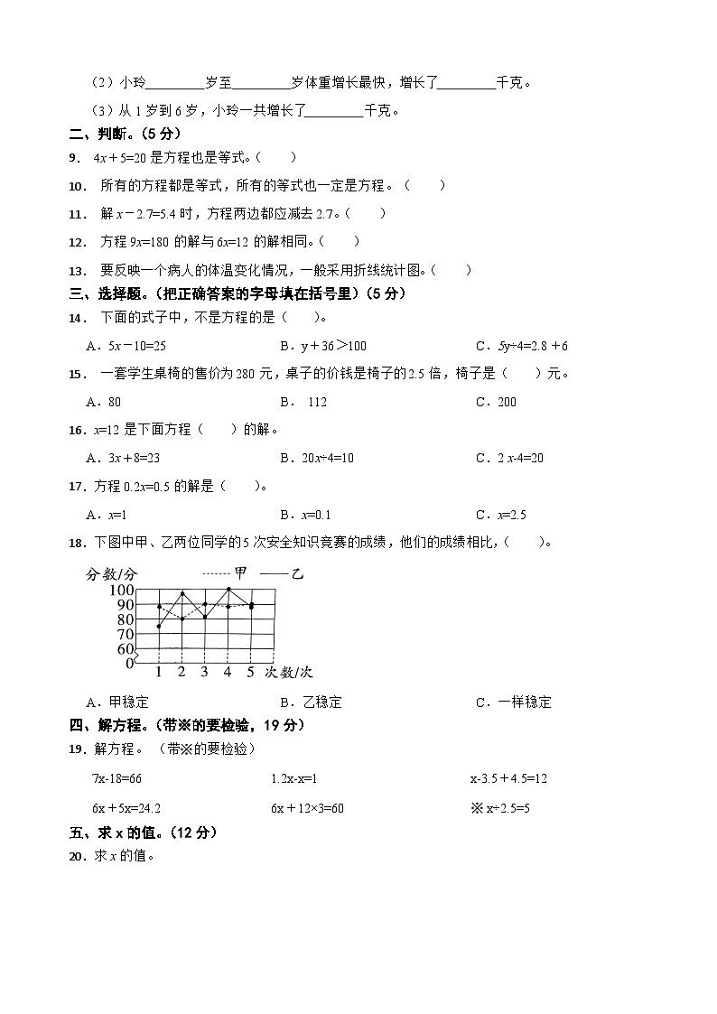 广西防城港市上思县2023-2024学年五年级下学期数学学习成果监测（一）02