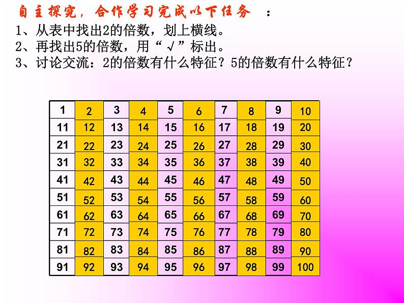 2、3、5倍数的特征(课件)-2023-2024学年五年级下册数学人教版02