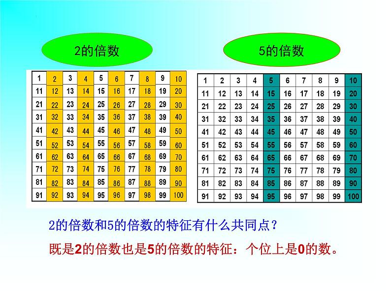 2、3、5倍数的特征(课件)-2023-2024学年五年级下册数学人教版05