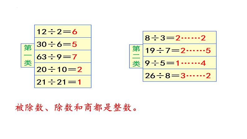 五年级下册数学人教版第1课时 因数和倍数的认识课件第7页