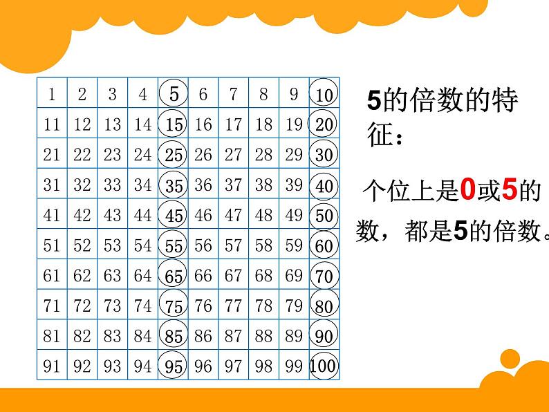 五年级下册数学人教版2、5的倍数的特征（课件）06