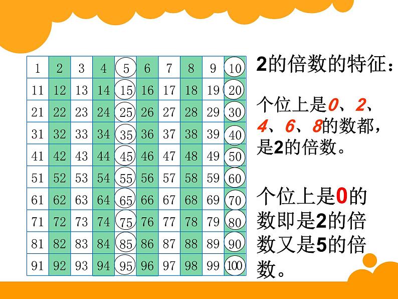 五年级下册数学人教版2、5的倍数的特征（课件）08