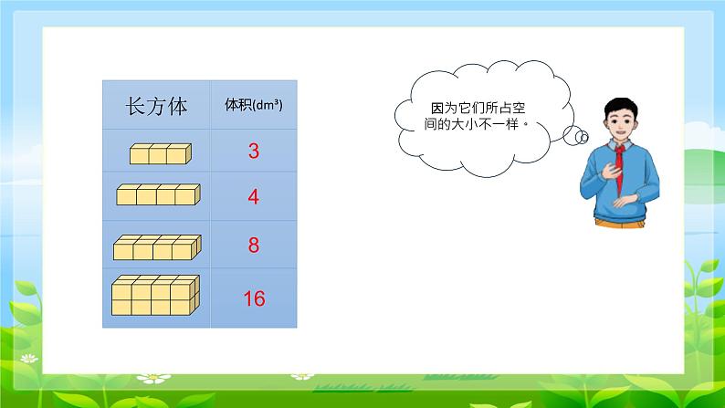 小学数学人教版五年级下长方体、正方体体积计算课件（第6页