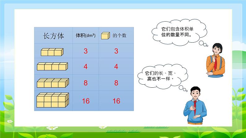 小学数学人教版五年级下长方体、正方体体积计算课件（第7页