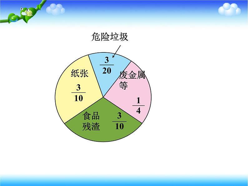 人教版五年级下册数学异分母分数加、减法课件06