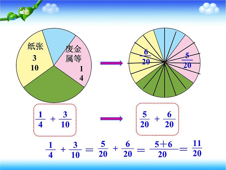 人教版五年级下册数学异分母分数加、减法课件07