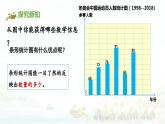 《折线统计图》（课件）人教版五年级下册数学