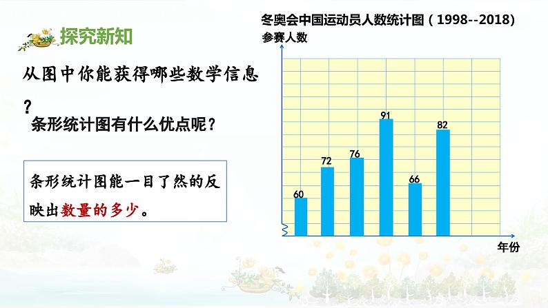 《折线统计图》（课件）人教版五年级下册数学03