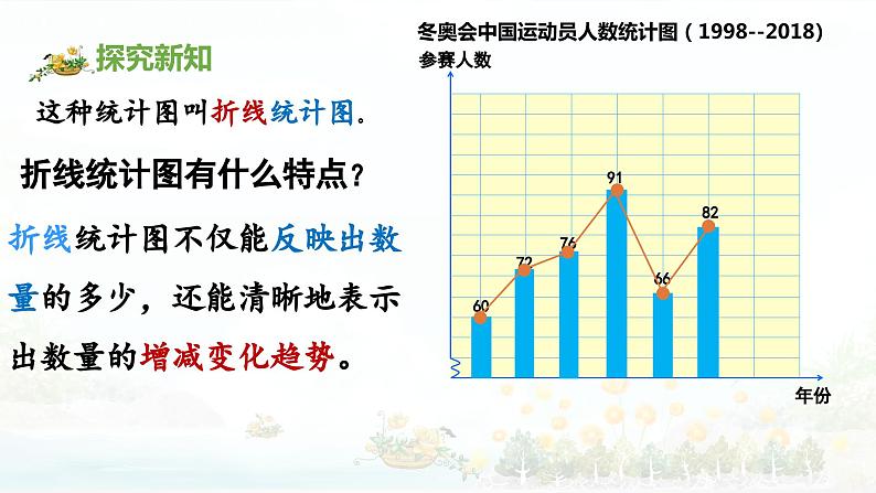 《折线统计图》（课件）人教版五年级下册数学04