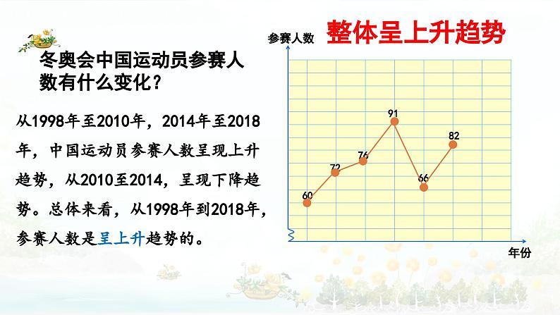 《折线统计图》（课件）人教版五年级下册数学05