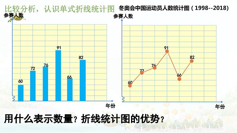 《折线统计图》（课件）人教版五年级下册数学06