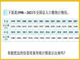 数学人教版五年级下册折线统计图（课件）