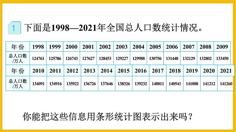 数学人教版五年级下册折线统计图（课件）第3页