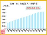 数学人教版五年级下册折线统计图（课件）