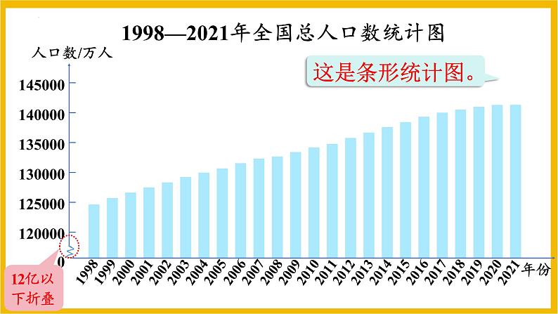 数学人教版五年级下册折线统计图（课件）第4页