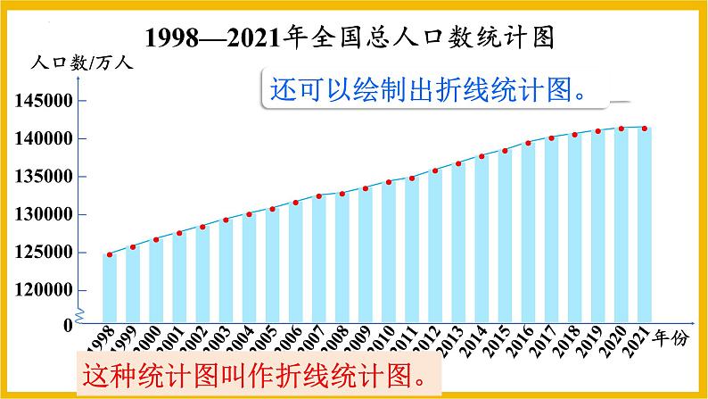 数学人教版五年级下册折线统计图（课件）第5页