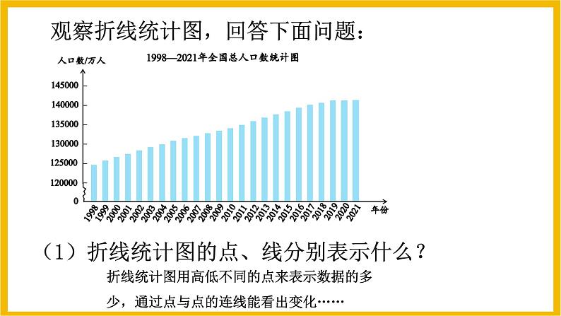 数学人教版五年级下册折线统计图（课件）第6页