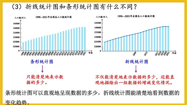 数学人教版五年级下册折线统计图（课件）第8页