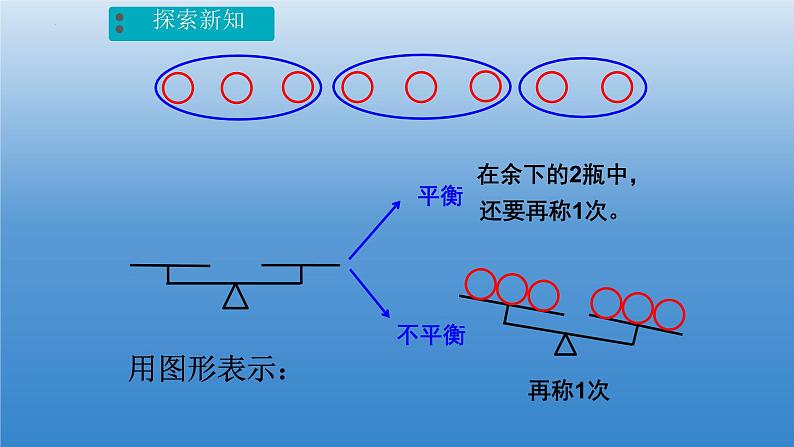 五年级下册数学人教版8 数学广角-找次品课件08