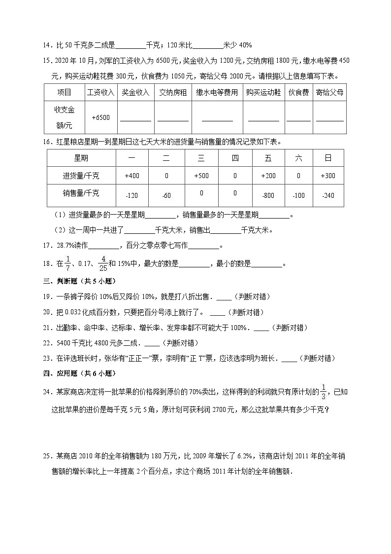 苏教版六年级上册数学第六单元《百分数》测试卷（含答案解析）第2页