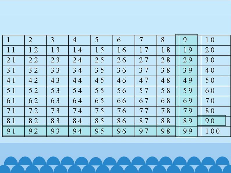 青岛版（五四制）一年级数学下册  二、丰收了——100以内数的认识-智慧广场   课件第4页