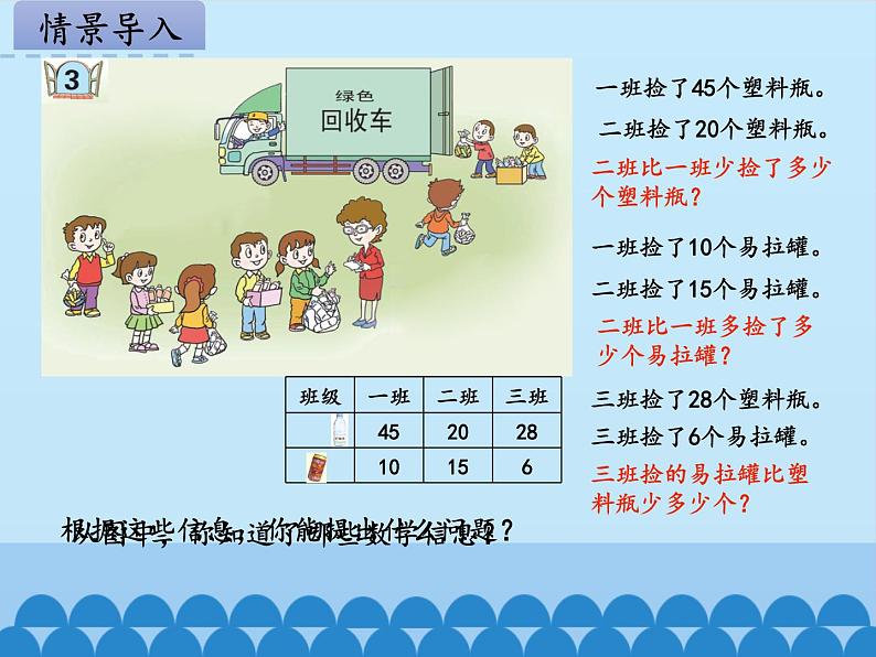 青岛版（五四制）一年级数学下册  四、绿色行动——100以内的加减法（一）第三课时   课件第3页