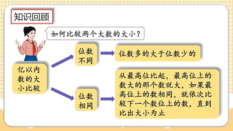 人教版数学四年级上册1.8《练习二》课件02