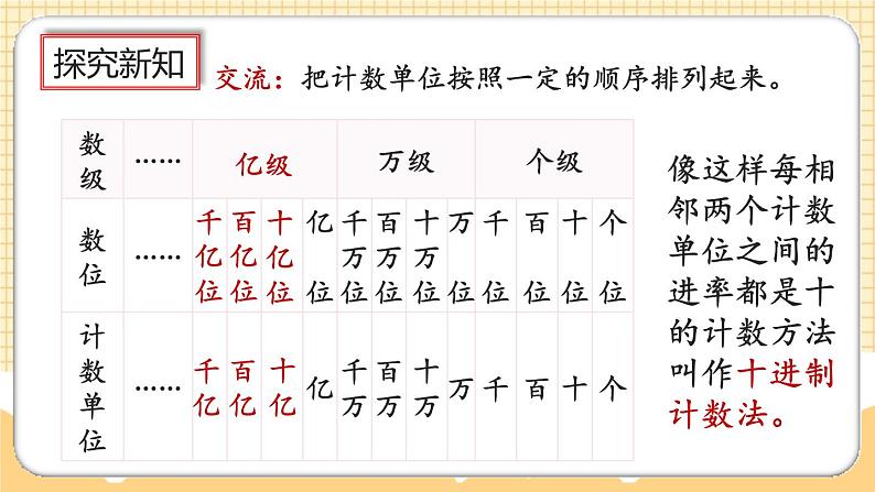 人教版数学四年级上册1.10《十进制计数法》课件+教案+练习08