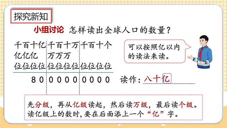 人教版数学四年级上册1.11《亿以上数的读法》课件+教案+练习05