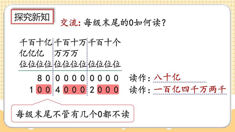 人教版数学四年级上册1.11《亿以上数的读法》课件+教案+练习06