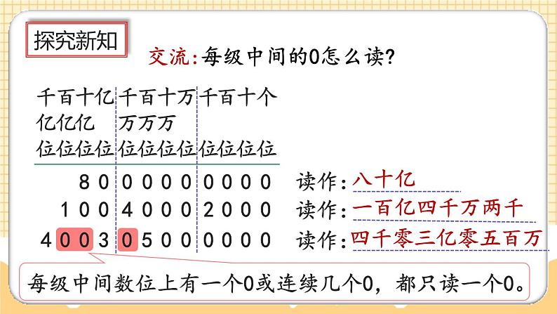 人教版数学四年级上册1.11《亿以上数的读法》课件+教案+练习07