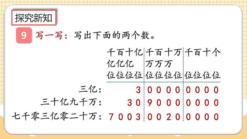 人教版数学四年级上册1.12《亿以上数的写法及改写》课件+教案+练习05